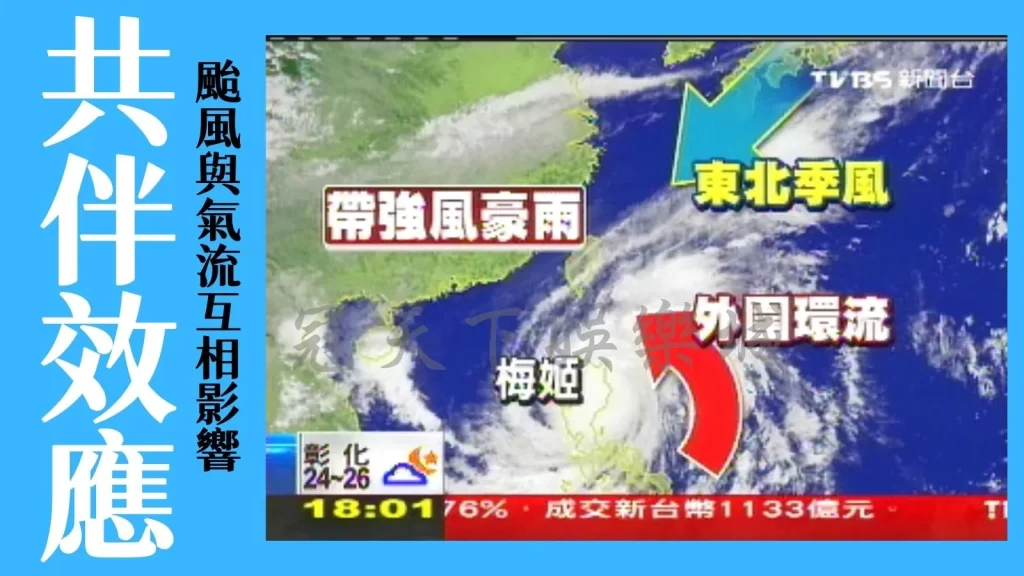 颱風活躍期