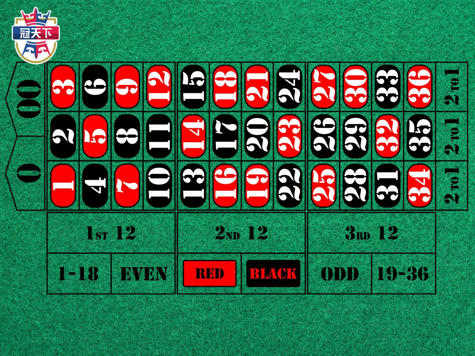 輪盤怎麼贏 線上輪盤技巧 線上輪盤玩法 線上輪盤怎麼玩